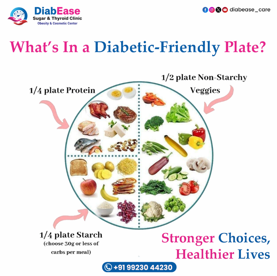 Best Diabetes Care Clinic